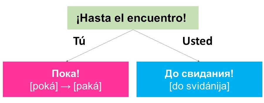 saludos-despedidas-en-ruso-aprender-frases-basicas