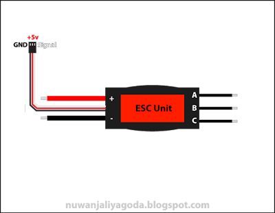 ESC Design