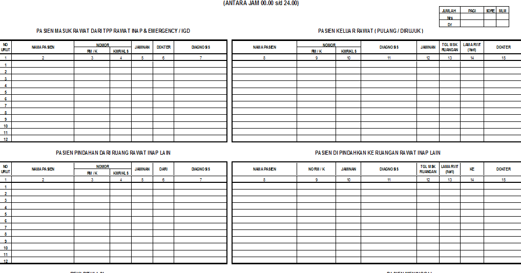Contoh Formulir Sensus Harian Rawat Inap Pajero Sp
