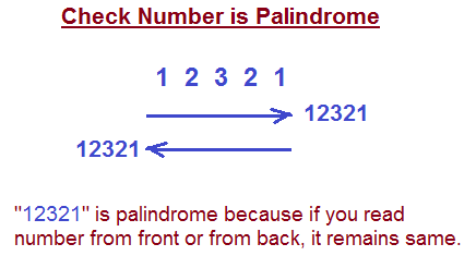 Check Number is Palindrome in Java Program | JavaByPatel: Data ...