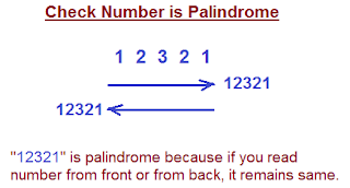 Check Number is Palindrome in Java Program | JavaByPatel: Data ...