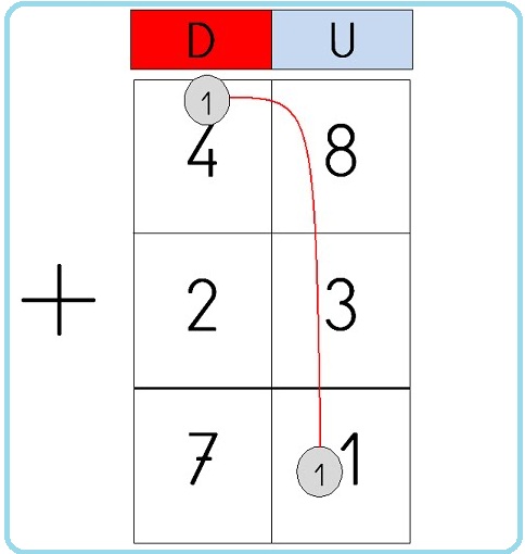 El aula de Patri: Sumas con llevadas