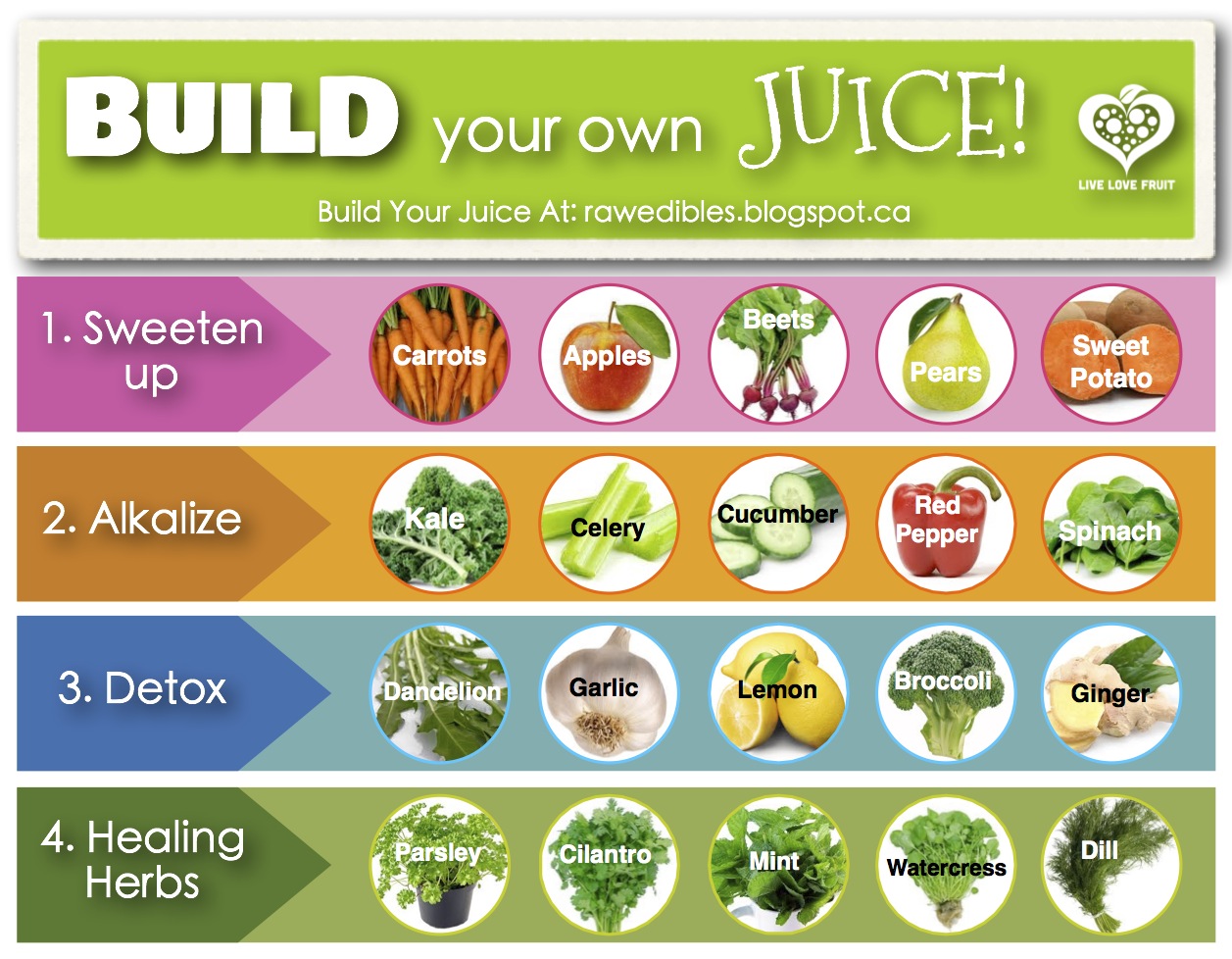 Build Your Own Juice | Raw Edibles