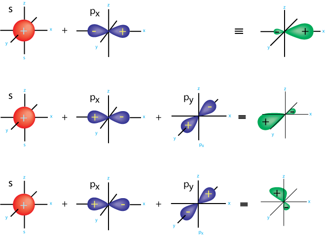 Condensed concepts: Who is following who? vsepr diagram of bf3 