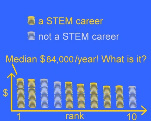 highest paid stem jobs highest paid stem jobs
