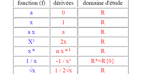 Rappels math | Cours fsjes