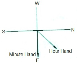 Distance and Direction Solved Example 10