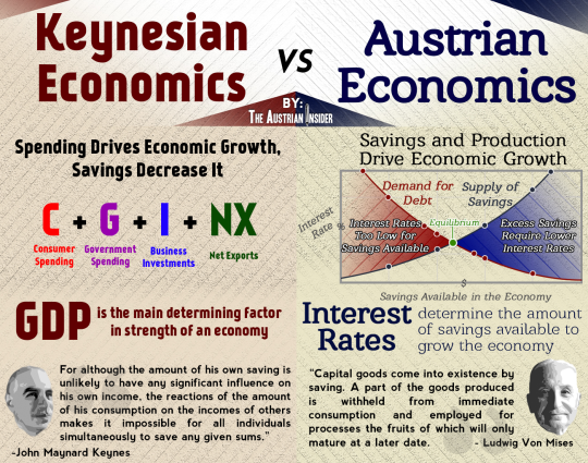 keynesian vs classical economics Keynesian vs classical economics essay keynesian vs classical economics adam smith and john maynard keynes, two of the greatest economists ever, had two very different ways of looking at the economy - keynesian vs classical economics essay introduction adam smith born june 5, 1723, was a believer in market economics. keynesian vs classical economics Keynesian vs classical economics essay keynesian vs classical economics adam smith and john maynard keynes, two of the greatest economists ever, had two very different ways of looking at the economy - keynesian vs classical economics essay introduction adam smith born june 5, 1723, was a believer in market economics.