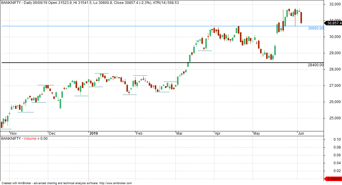 Free Eod Charts For Indian Stocks