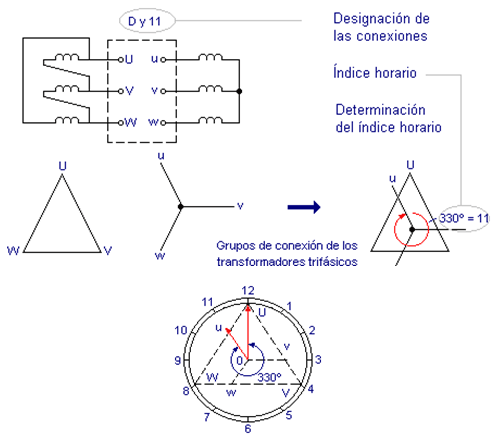 Ingeniería de Máquinas y Sistemas Eléctricos: Conexiones de los ...