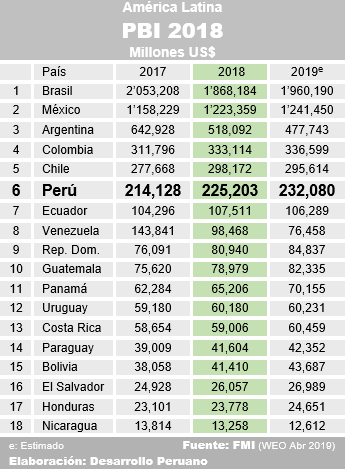 Resultado de imagen para deuda externa de paises latinoamericanos 2019