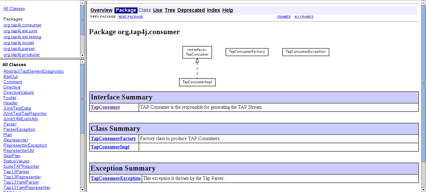 Maven Fluido Skin and Javadoc class diagrams - Java Code Geeks