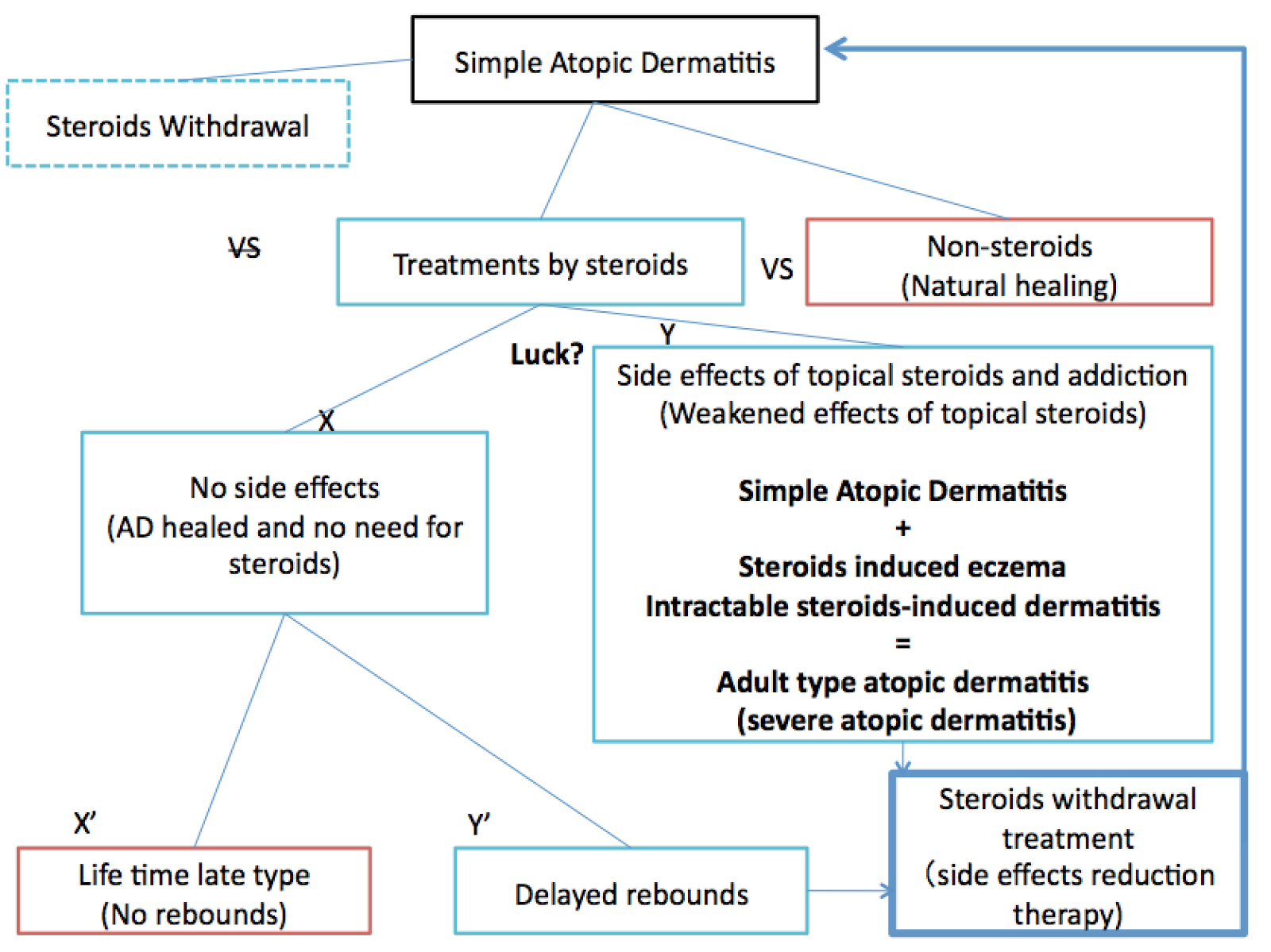 The basics of Topical Steroids Withdrawal Dr. Satoko Minaguchi