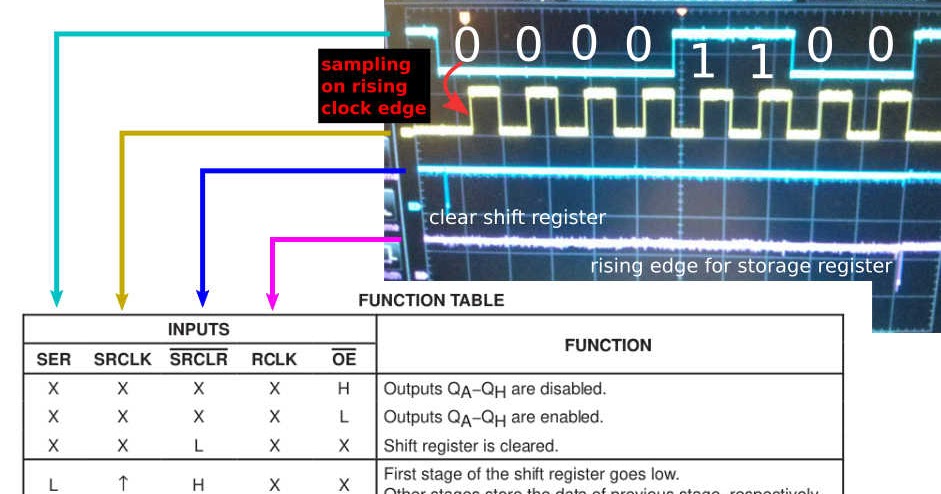 Playing with ATMEGA8 microcontroller: Serial Peripheral Interface (SPI ...