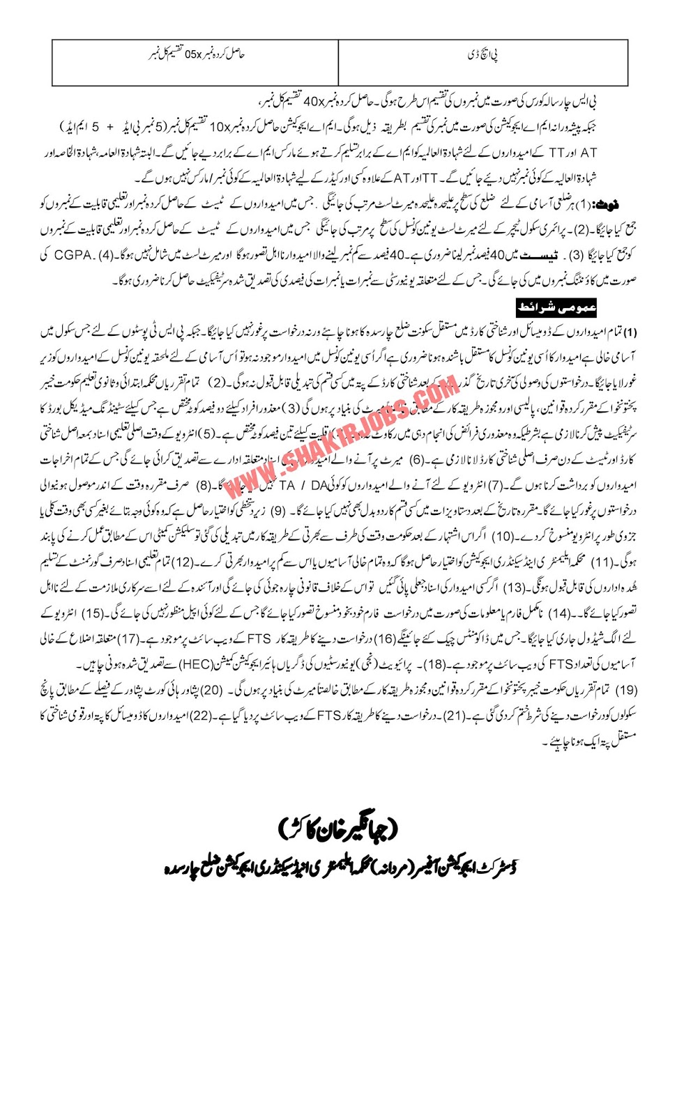 Directorate Of Elementary & Secondary Education KPK District Charsada Male Jobs 2019