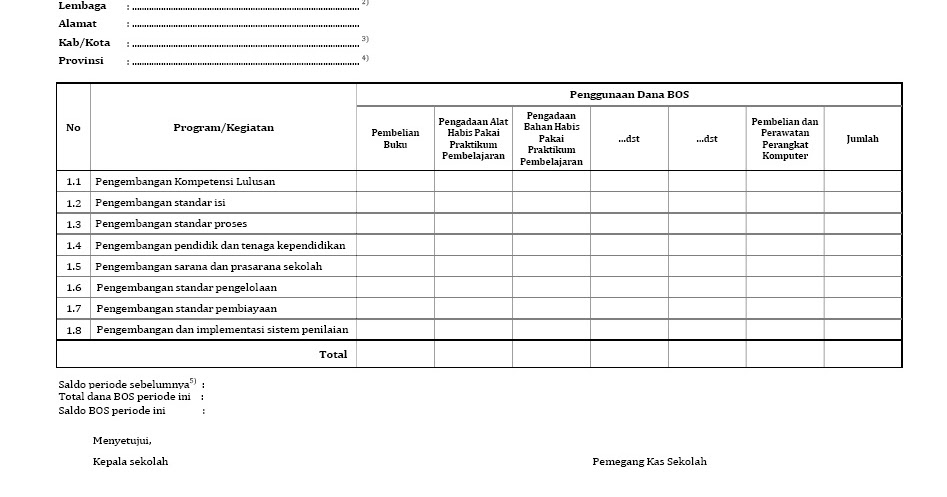 Download Format Rekapitulasi Penggunaan Dana Bos 2017 Informasiguru Com