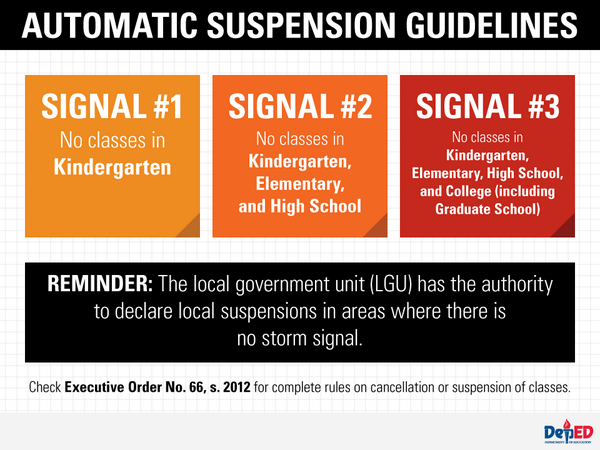 automatic suspension guidelines
