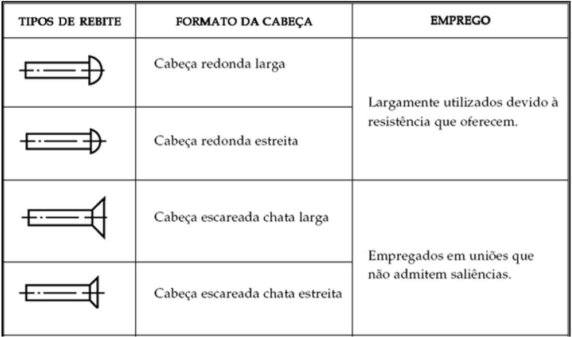 Desvendando a Eletromecânica: Rebites