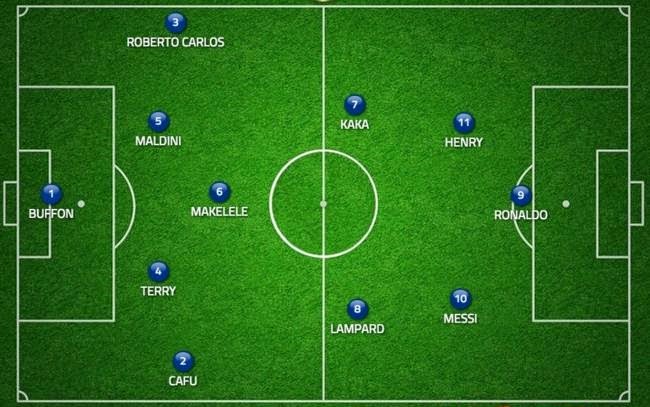 Ronaldinho picks his dream team