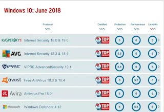 avtest 2019 antivirus migliore 2019
