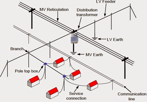 power distribution supply system ~ Electrical Engineering Pics