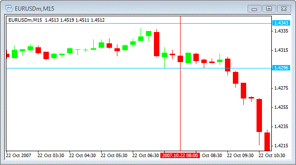 Simple Day Trading Breakout