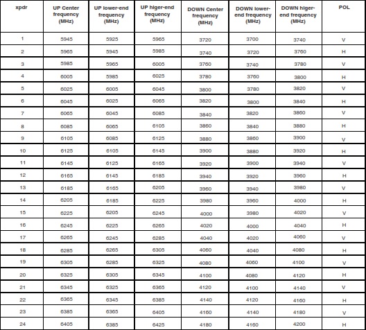 ku band downlink frequency ku band downlink frequency