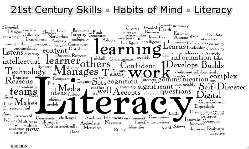 Medium com article. Хэбит скилс. Habit skills. Habits of Mind. 21 Century skills.