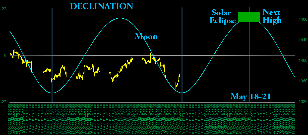 current moom phase boulder current moom phase boulder