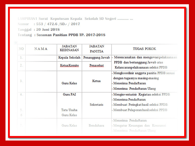 Download Contoh SK Panitia PPDB Semua Jenjang SD SMP SMA 