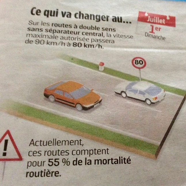 Driving In France Aa