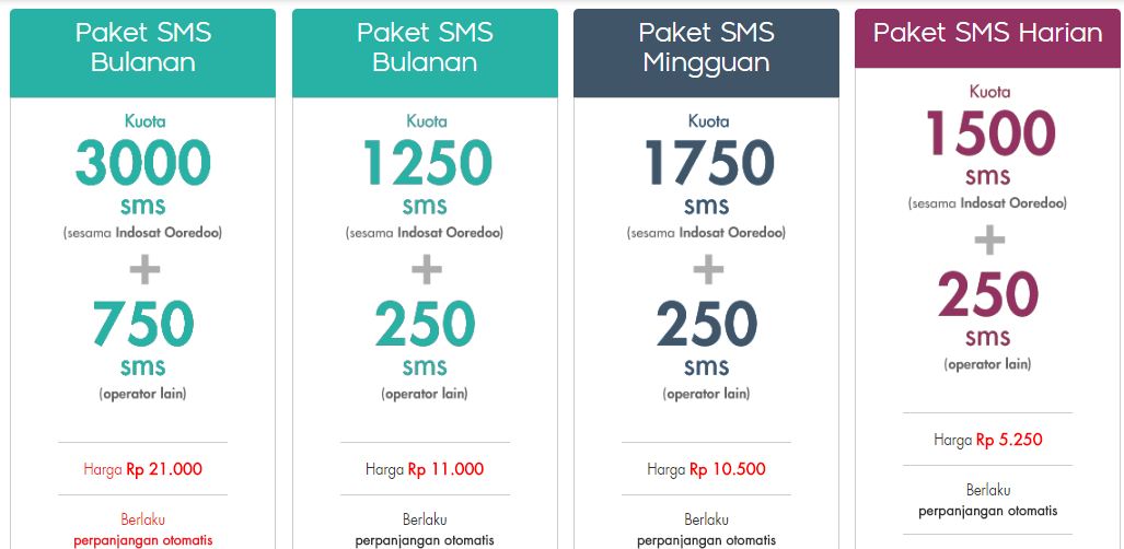 Cara paket sms im3