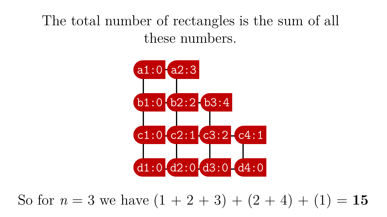 Project Phi: Problem Post 2-6: How Many Shapes, Part 3: Rectangles in ...