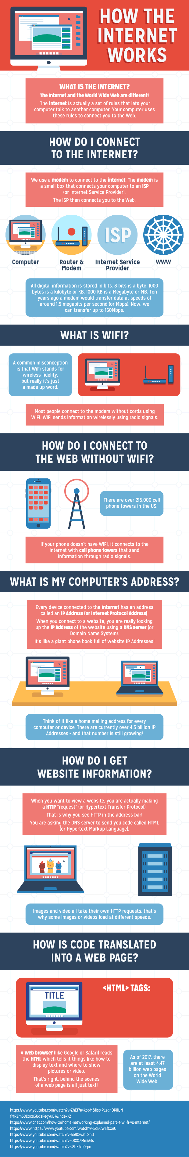 How Does The Internet Work? - #infographic