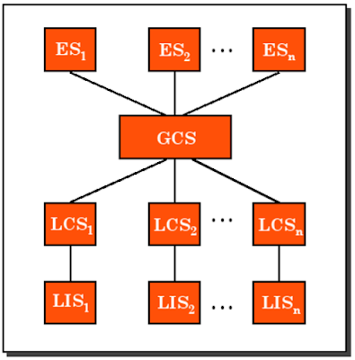 Architecture Model of Distributed Database Management System (DDBMS ...