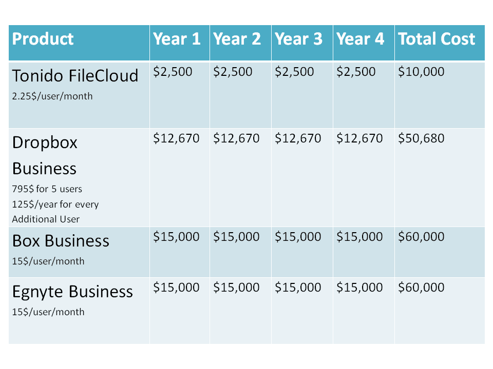 box vs dropbox business box vs dropbox business
