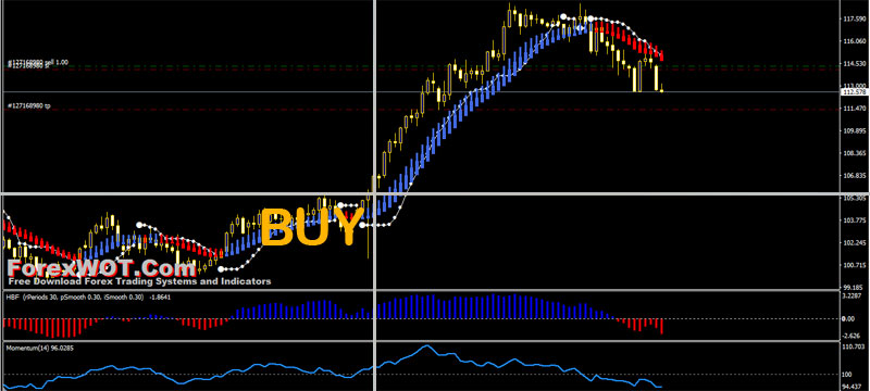 forex trend momentum buy