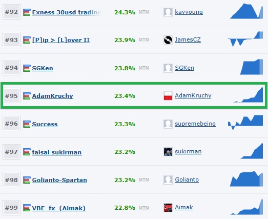 Forex factory ff