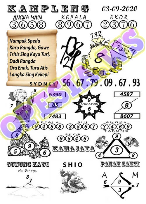 1 New Message Kode Syair Sydney 3 September 2020 Forum Syair Togel Hongkong Singapura Sydney