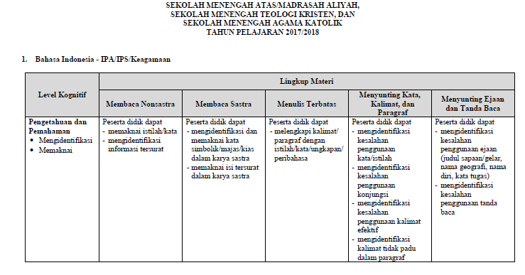Terbaru Kisi Kisi Soal P3k Pdf Paling Dicari