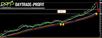 sp 500 correction come sp 500  technical analysis correction