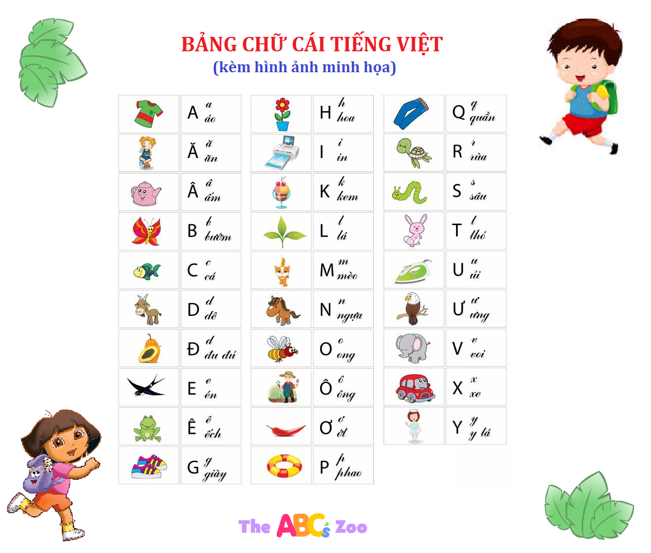 Bảng chữ cái cho bé (kèm hình ảnh minh họa)