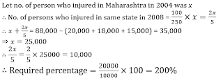 SBI PO 20 Minutes Marathon | Quantitative Aptitude Sectional Test: 27th June 2018 |_31.1