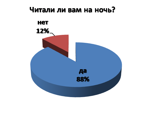Блог сетевого проекта "Время читать!" Так читать или не