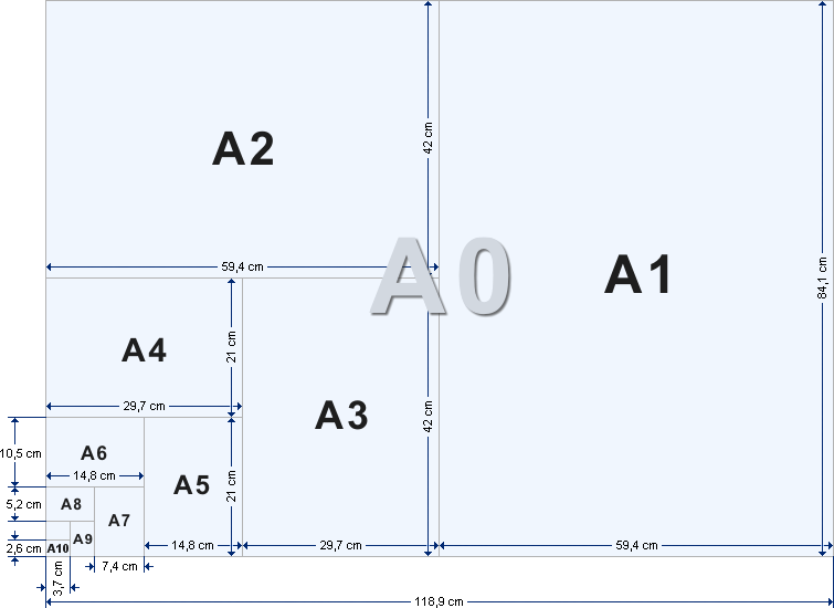 A1 Format Größe