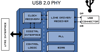 Musings: Computer USB port noise, USB hubs and 8kHz PHY Microframe Packet Noise