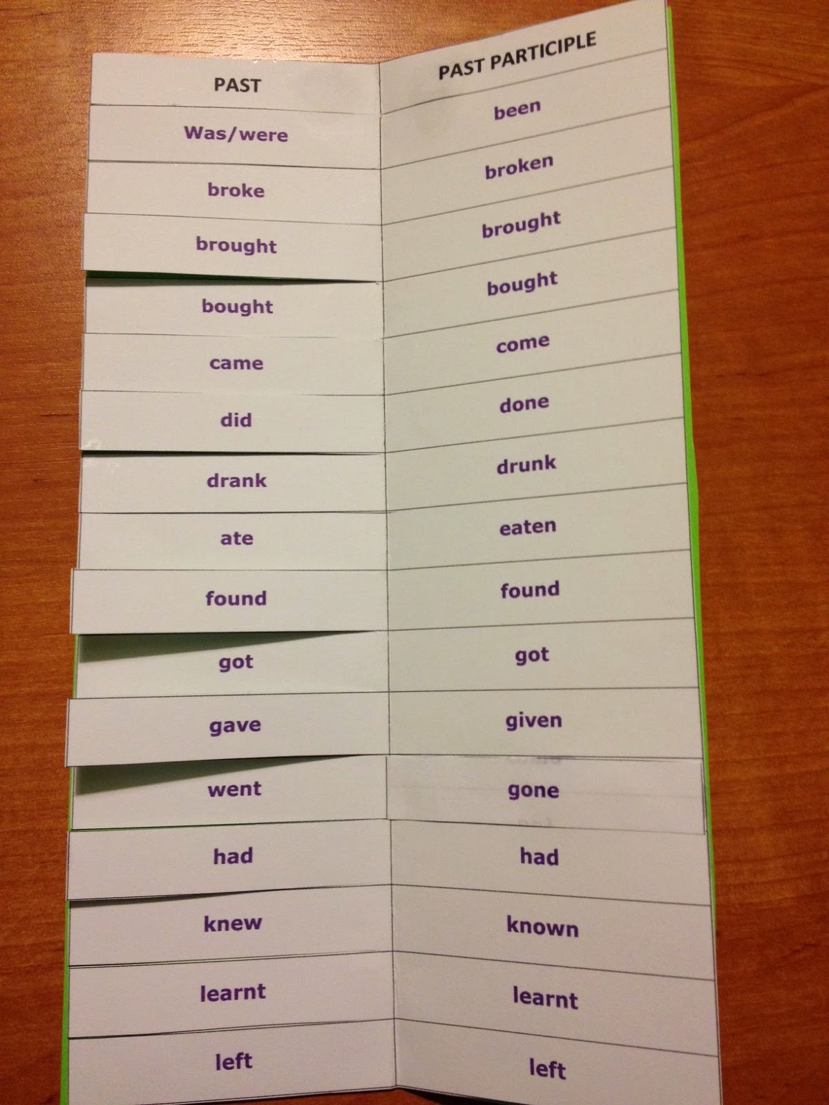 Jak Szybko Nauczyć Się Czasowników Nieregularnych Z Niemieckiego Nauczanie angielskiego dzieci - praca i pasja.: Jak łatwo i szybko