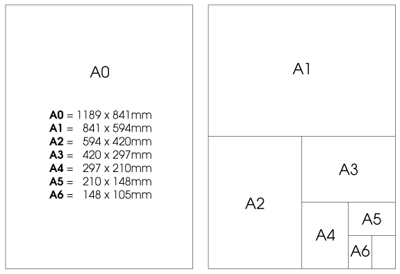 Формат бумаги а5 фото