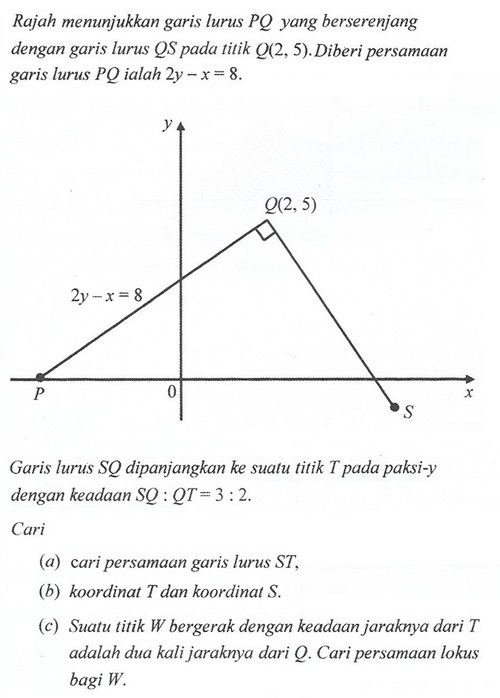 Soalan Dan Jawapan Matematik Tambahan Tingkatan 4 Akhir 