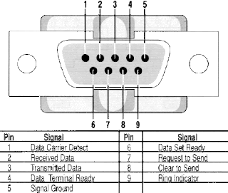 Think innovative: Serial programmer for AVR